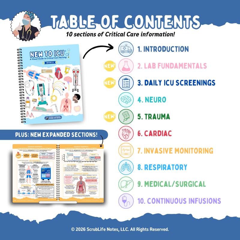 A Visual Guide to Critical Care Nursing